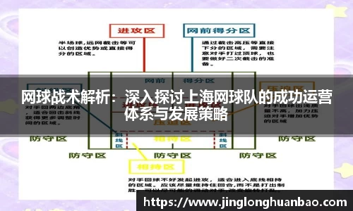 网球战术解析：深入探讨上海网球队的成功运营体系与发展策略