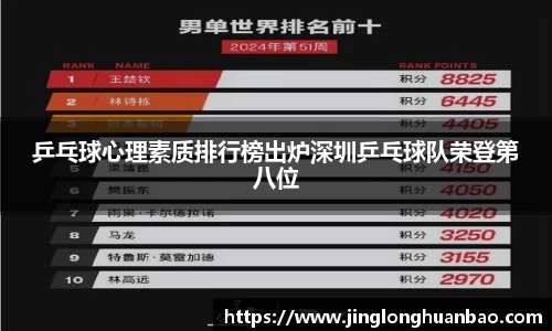 乒乓球心理素质排行榜出炉深圳乒乓球队荣登第八位